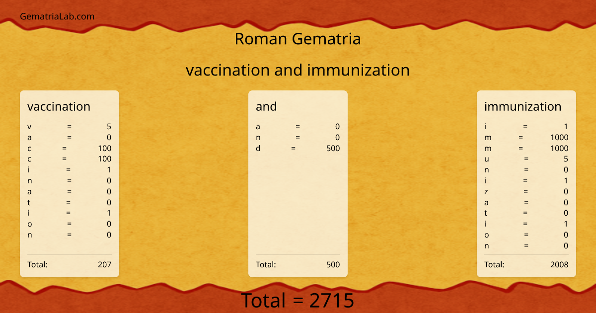 vaccination and immunization in roman Gematria
